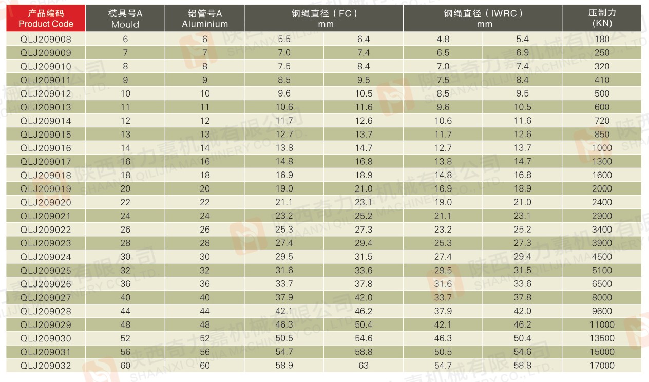 1646106957550461.jpg 模具、鋁管與鋼繩直徑對(duì)照表ALUMINIUM AND DIE2.jpg