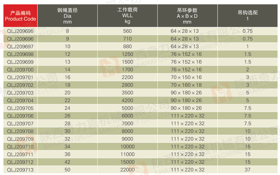 1646388704480615.jpg 單腿鋼絲繩成套索具SINGLELEG WIROPE SLING2.jpg